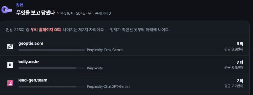 동일한 BEOX 공개 샘플에서 확인한 AI 인용 출처 목록