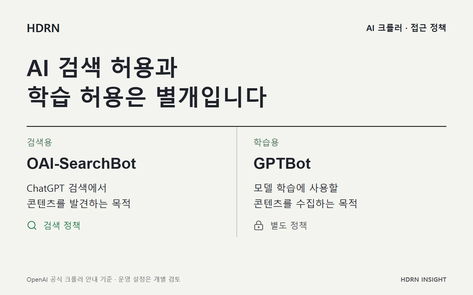 OAI-SearchBot과 GPTBot의 검색 및 학습 목적을 구분하는 접근 정책 안내