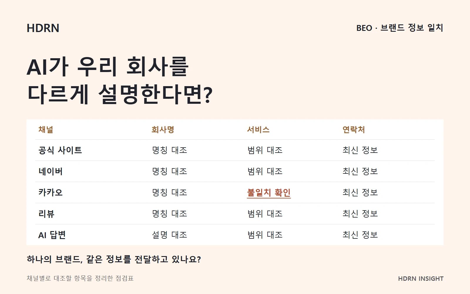 공식 사이트, 네이버, 카카오, 리뷰, AI 답변의 브랜드 정보를 대조하는 한국어 점검표