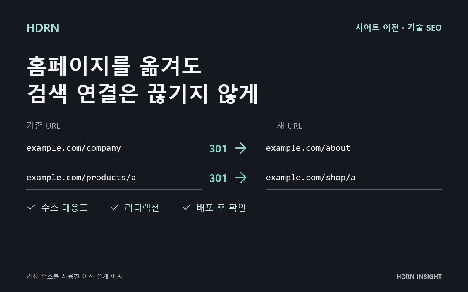 사이트 이전 시 기존 URL과 새 URL을 연결하는 301 리디렉션 설계 예시