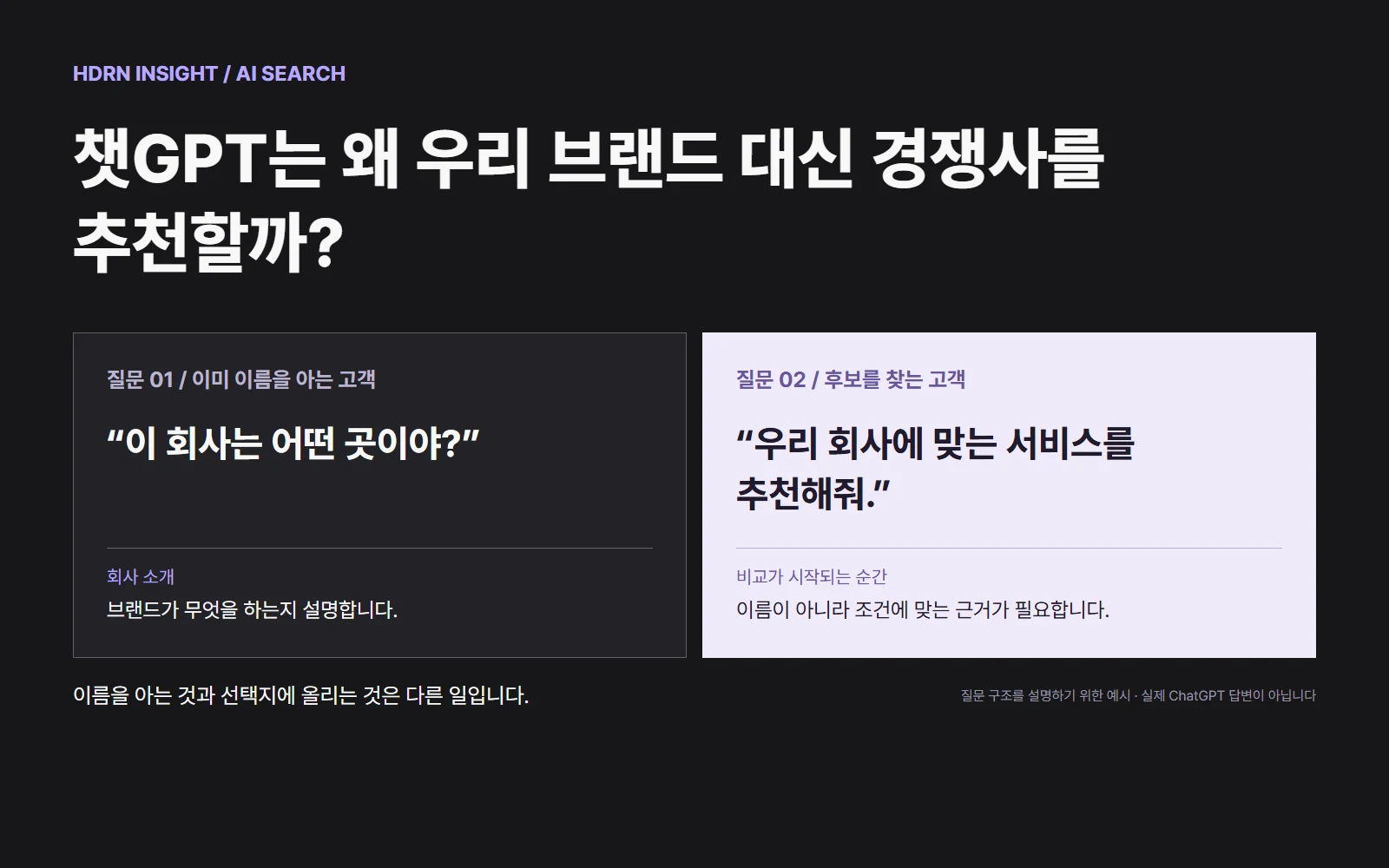 챗GPT는 왜 우리 브랜드 대신 경쟁사를 추천할까? 브랜드명을 묻는 질문과 조건을 묻는 질문의 차이를 보여주는 편집 이미지