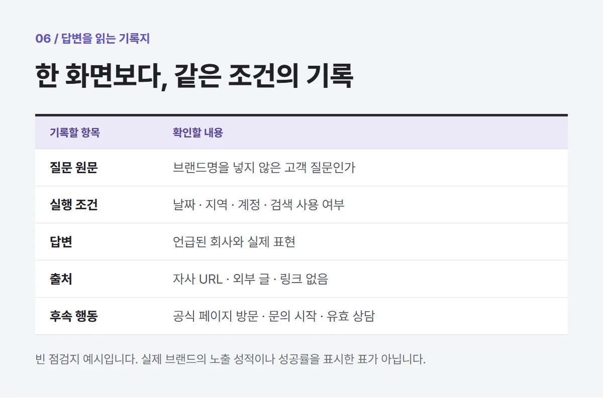 고객 질문 원문, 날짜와 지역 및 검색 사용 여부, 언급된 업체, 출처 링크, 홈페이지 방문과 문의 여부를 적는 빈 기록지