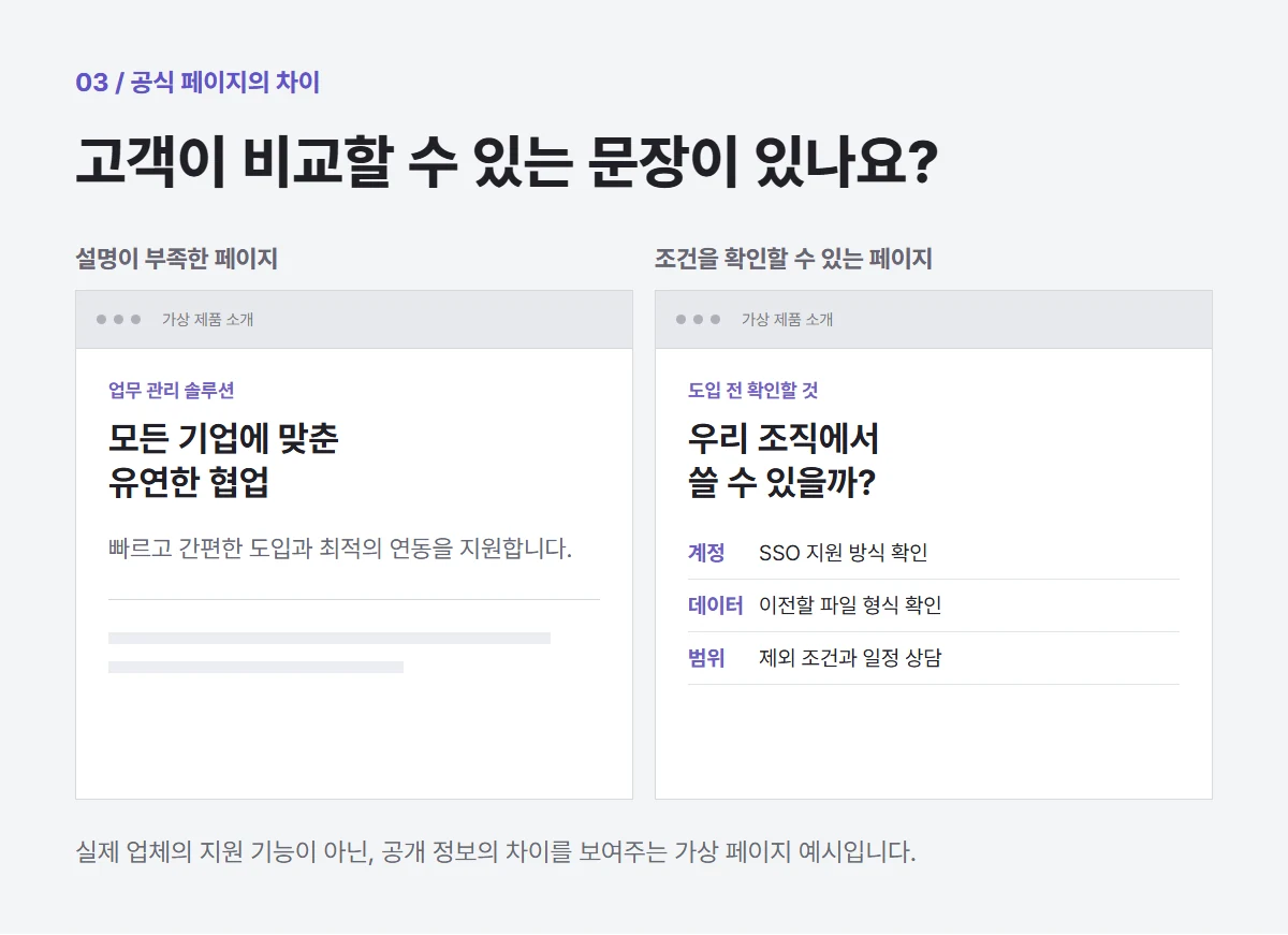 추상적인 협업 솔루션 소개와 SSO 방식, 데이터 이전 형식, 제외 조건을 확인할 수 있는 가상 제품 페이지의 전후 비교