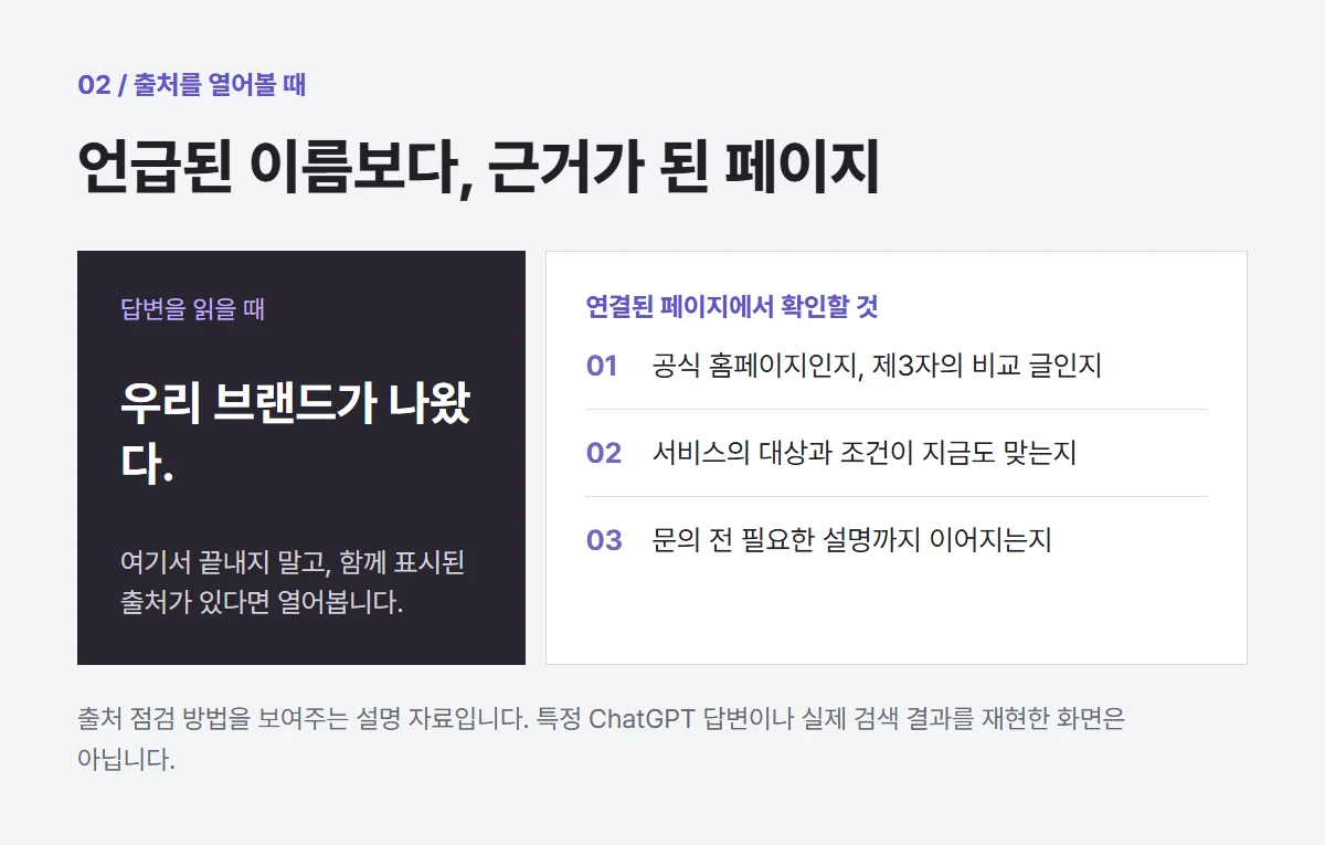 브랜드 이름의 언급 뒤 출처가 공식 홈페이지인지 제삼자 비교 글인지, 서비스 조건과 문의 안내가 맞는지를 점검하는 기록 예시