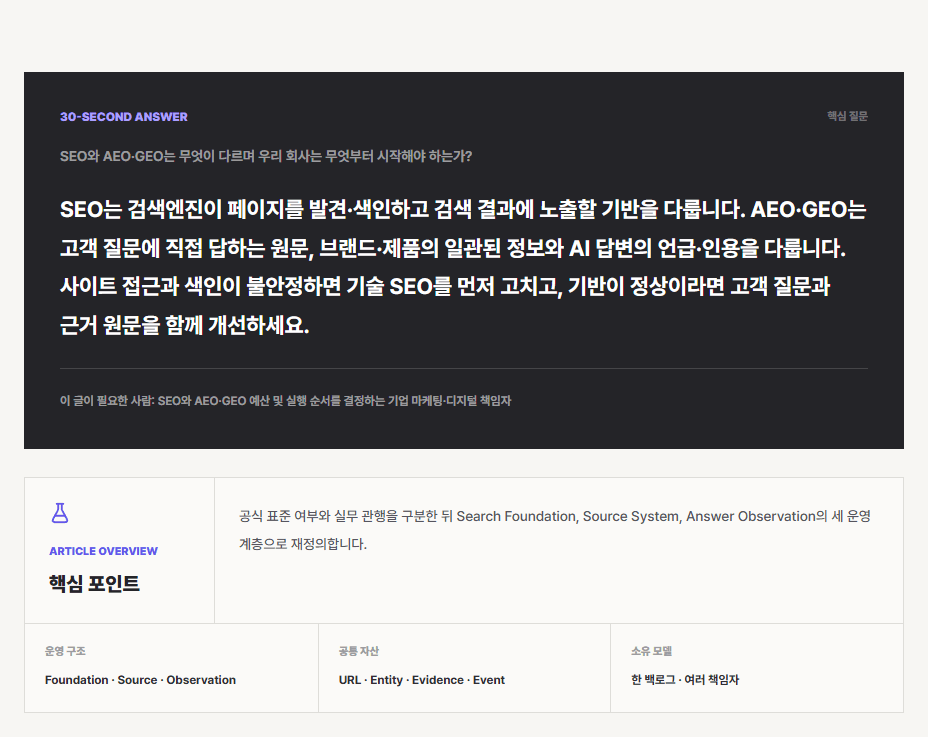 HDRN 웹사이트의 질문, 대표 URL, 구조화 데이터와 AI 답변 관측을 연결한 자체 Search and Answer 시스템
