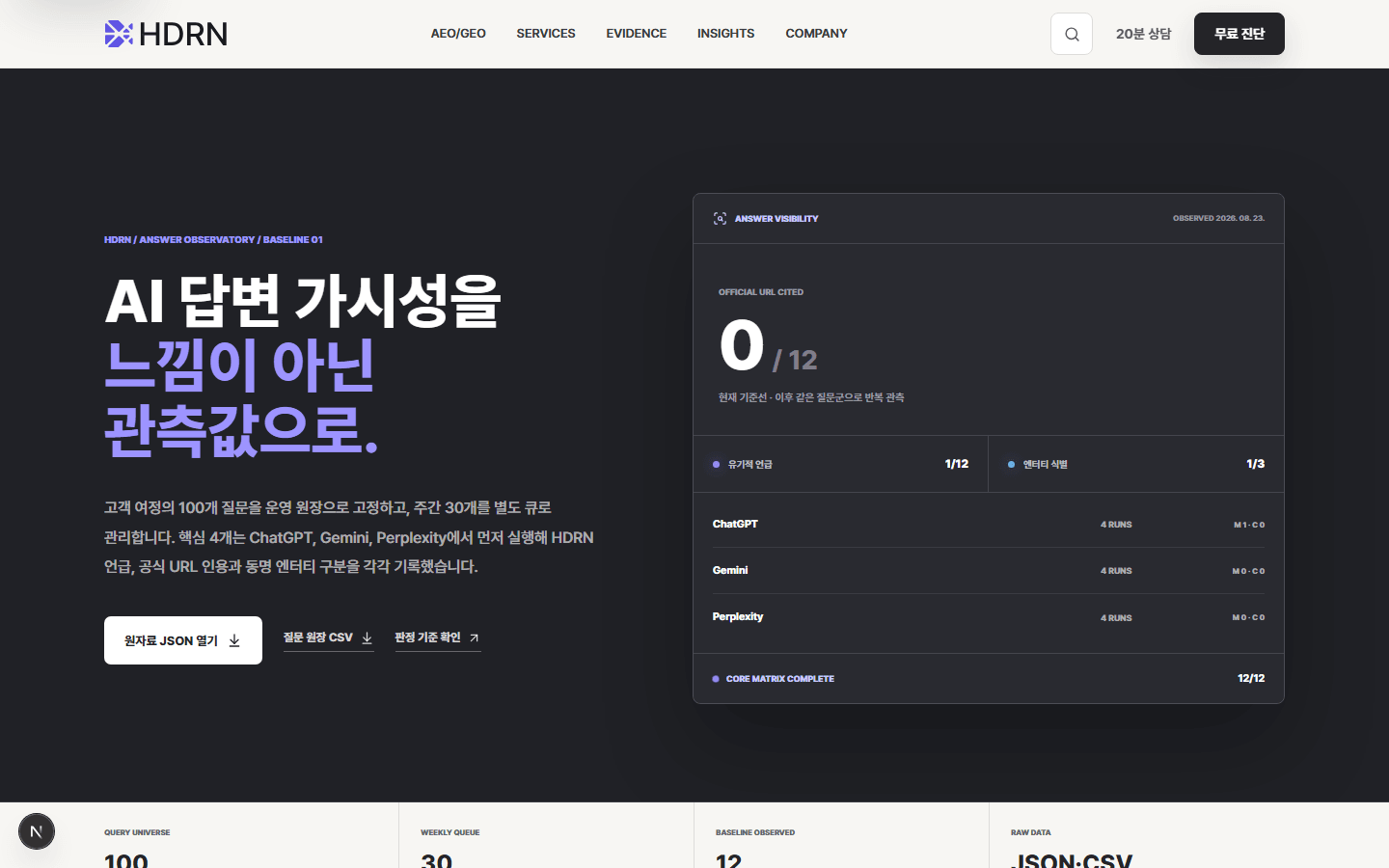 질문별 AI 언급, 공식 URL 인용과 엔터티 식별을 기록하는 HDRN Answer Observatory 실제 화면