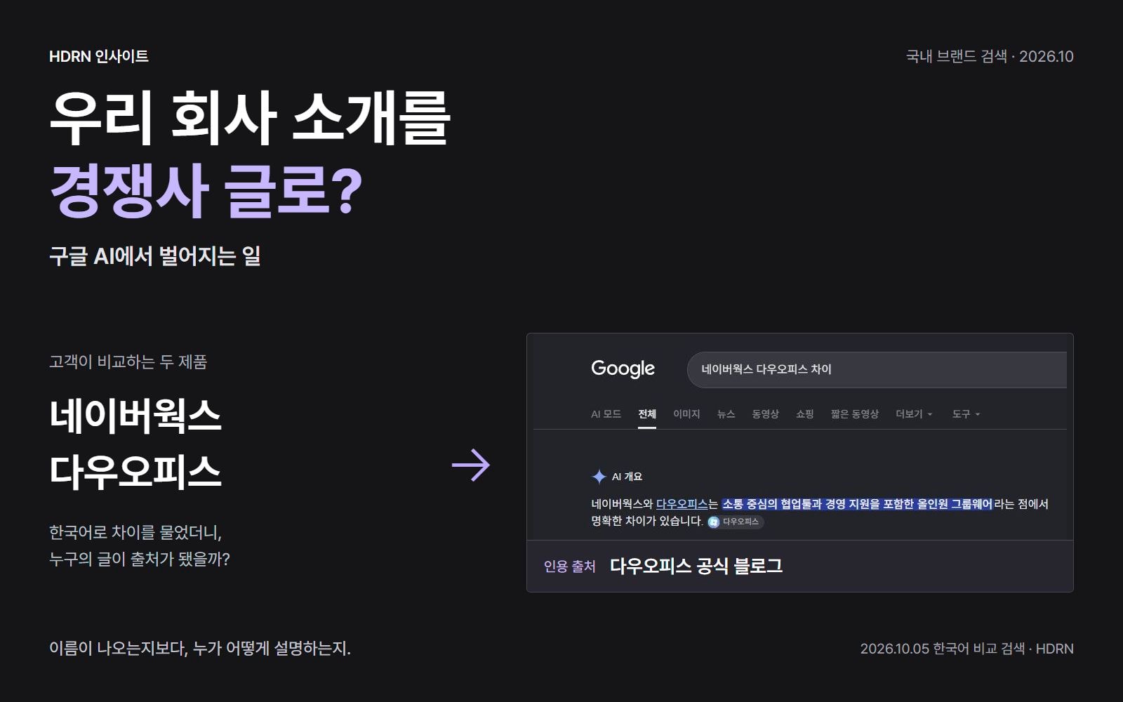 우리 회사 소개를 경쟁사 글로? 네이버웍스와 다우오피스의 한국어 비교 검색에서 다우오피스 원문을 인용한 실제 구글 AI 개요와 한글 설명
