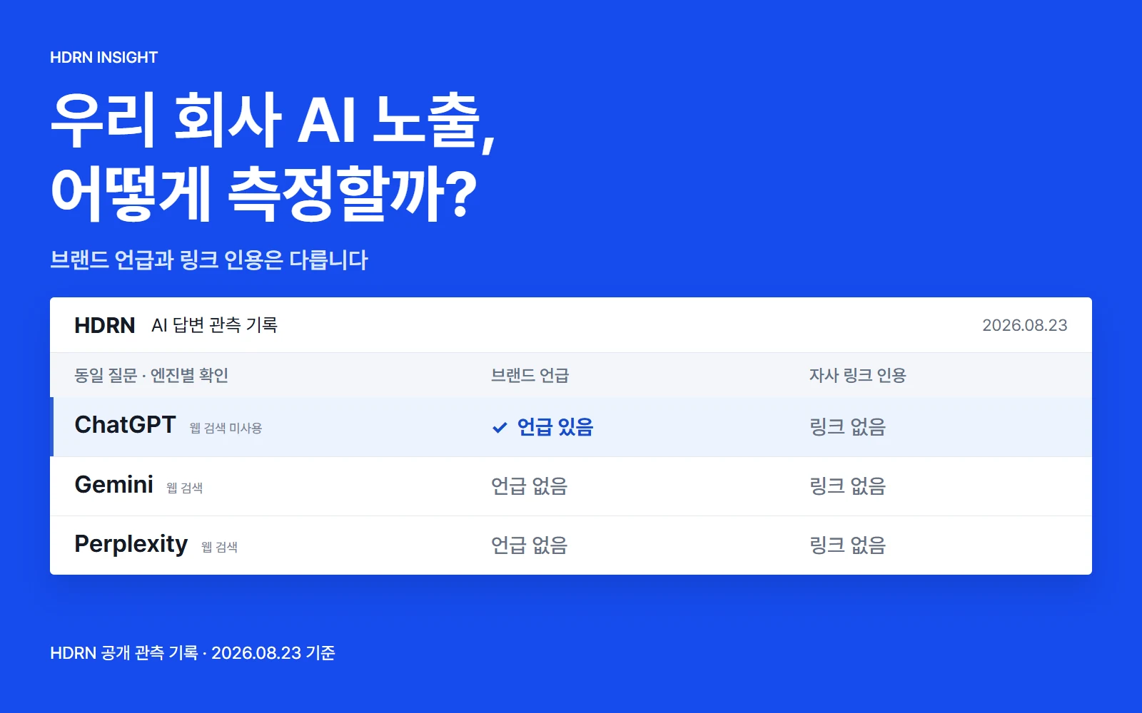 우리 회사 AI 노출, 어떻게 측정할까? 실제 공개 관측 기록에서 ChatGPT·Gemini·Perplexity의 브랜드 언급과 자사 링크 인용을 나눠 보여주는 썸네일