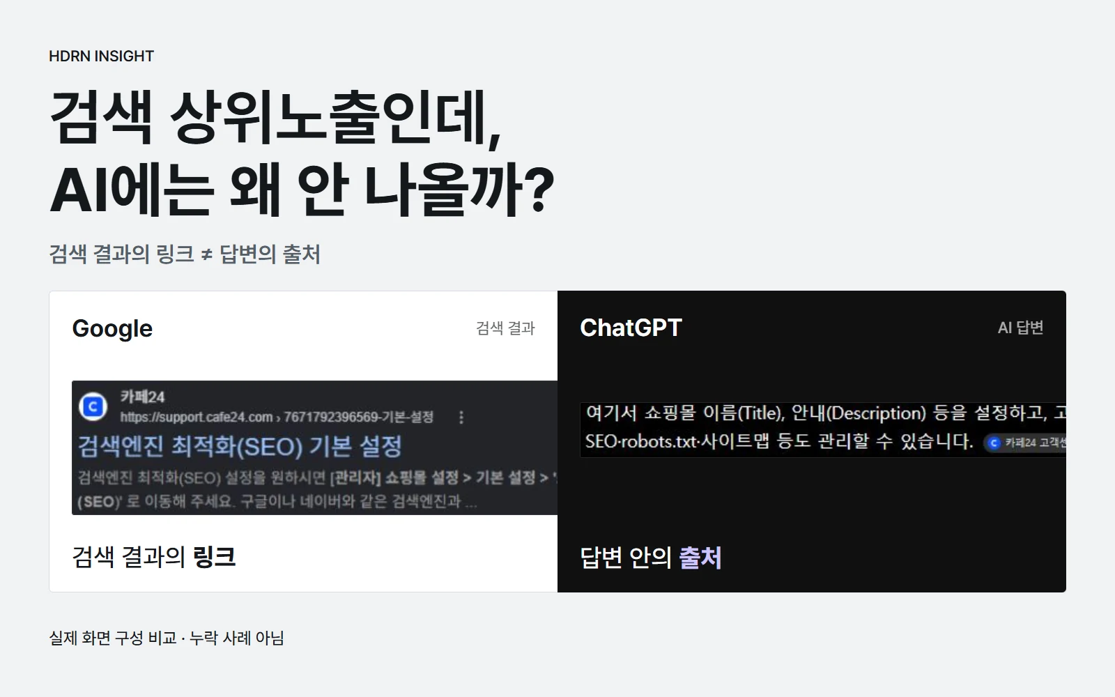 검색 상위노출인데, AI에는 왜 안 나올까? 카페24 SEO 설정에 대한 실제 Google 검색 결과와 ChatGPT 답변을 명암 대비로 보여주는 썸네일. 누락 사례가 아닌 화면 구성 비교