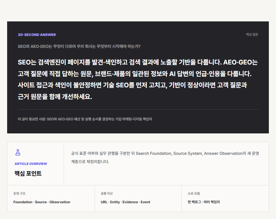 HDRN 웹사이트의 질문, 대표 URL, 구조화 데이터와 AI 답변 관측을 연결한 자체 Search and Answer 시스템