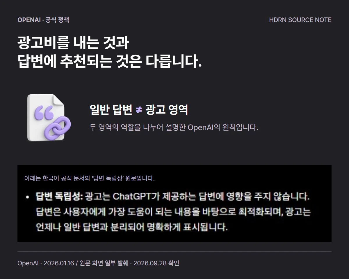 광고비와 일반 답변의 추천을 구분하는 해설과 OpenAI 한국어 공식 문서의 답변 독립성 원문 발췌. 광고가 답변에 영향을 주지 않고 별도로 표시된다는 내용입니다.