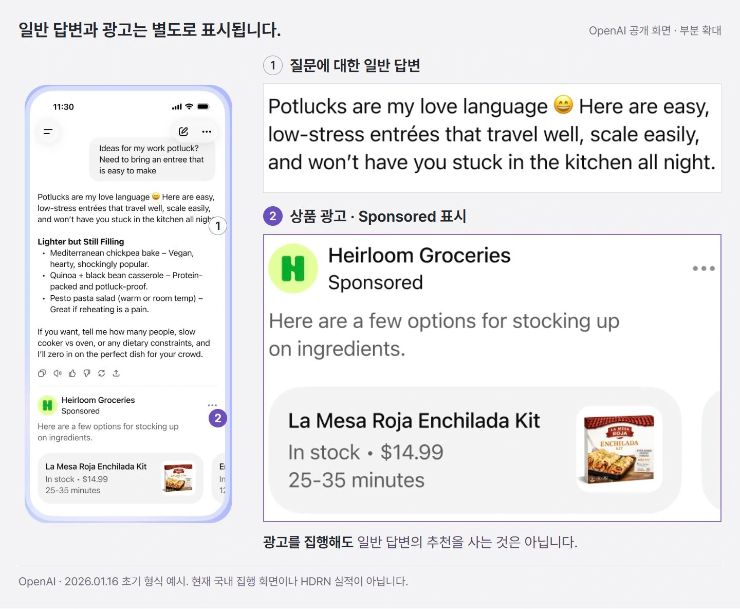 OpenAI 공식 예시의 전체 휴대전화 화면과 확대 화면 비교. 위에는 음식 추천에 대한 일반 답변, 아래에는 Sponsored로 표시된 Heirloom Groceries 상품 광고가 분리되어 있습니다.