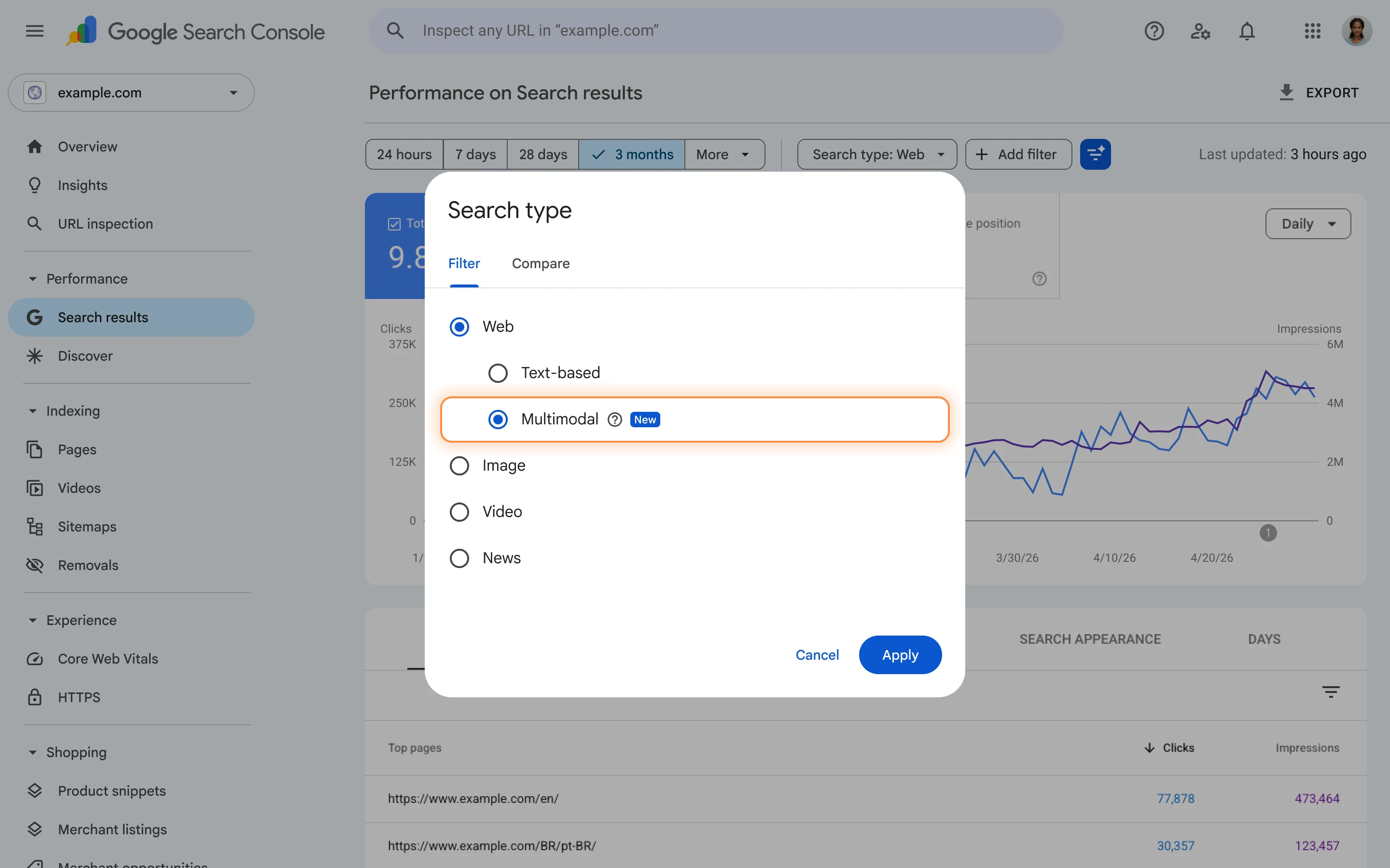 Google Search Console의 Search results 실적 화면에서 Search type의 Web 아래 Multimodal을 선택한 공식 시연 이미지